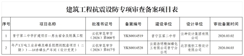 昆明市晋宁区住房和城乡建设局2026年3月行政许可公开明细_抗震