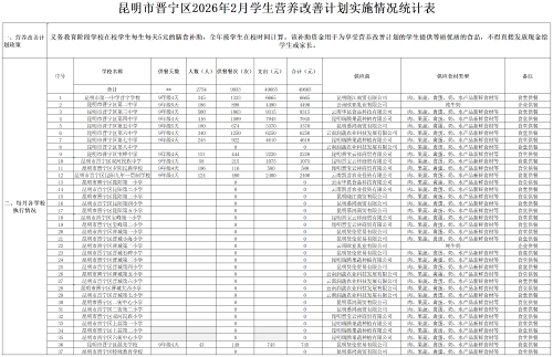 昆明市晋宁区2026年2月学生营养改善计划实施情况统计表_