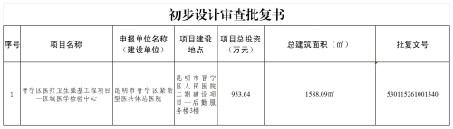 昆明市晋宁区住房和城乡建设局2026年4月行政许可公开明细_初设