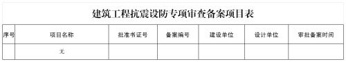 昆明市晋宁区住房和城乡建设局2026年4月行政许可公开明细_抗震
