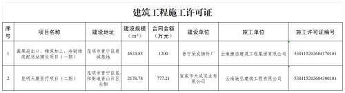 昆明市晋宁区住房和城乡建设局2026年4月行政许可公开明细_施工许可