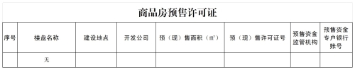 昆明市晋宁区住房和城乡建设局2026年4月行政许可公开明细_预售许可