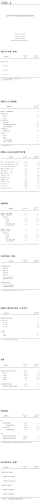 6.2026年1—4月昆明市晋宁区国民经济主要指标