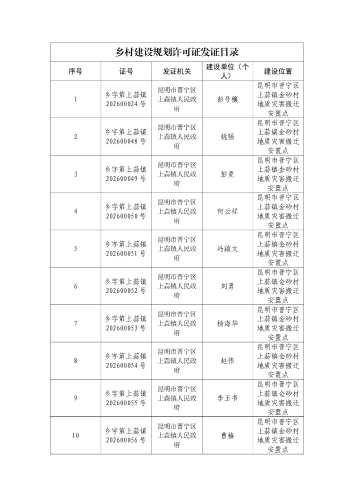1-乡村建设规划许可证发证目录_00