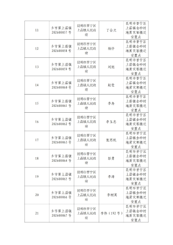1-乡村建设规划许可证发证目录_01