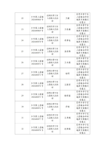 1-乡村建设规划许可证发证目录_02