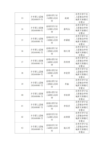 1-乡村建设规划许可证发证目录_03