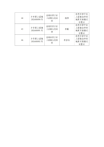1-乡村建设规划许可证发证目录_04