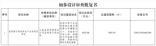 昆明市晋宁区住房和城乡建设局2026年第五次行政许可公开明细_初设