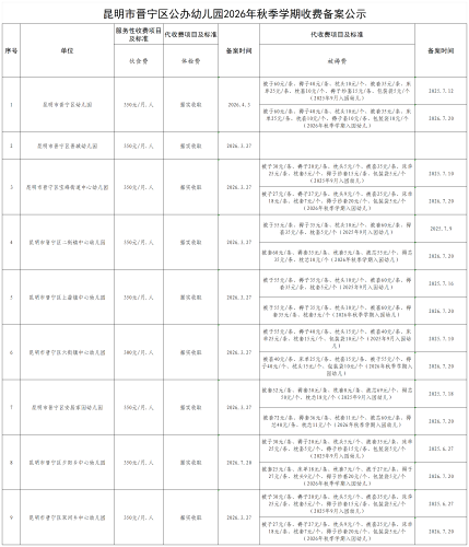 昆明市晋宁区公办学校、幼儿园2026年秋季学期收费备案公示（8.31更新）_幼儿园