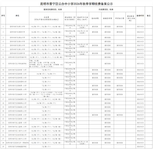 昆明市晋宁区公办学校、幼儿园2026年秋季学期收费备案公示（8.31更新）_中小学