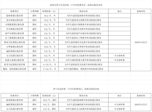 昆明市晋宁区公办学校、幼儿园2026年秋季学期收费备案公示（8.31更新）_第三方课后服务