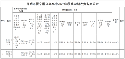 昆明市晋宁区公办学校、幼儿园2026年秋季学期收费备案公示（8.31更新）_高中