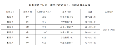 昆明市晋宁区公办学校、幼儿园2026年秋季学期收费备案公示（8.31更新）_校服（代收费）