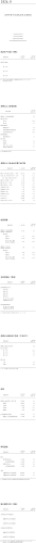 2026年1—8月昆明市晋宁区国民经济主要指标
